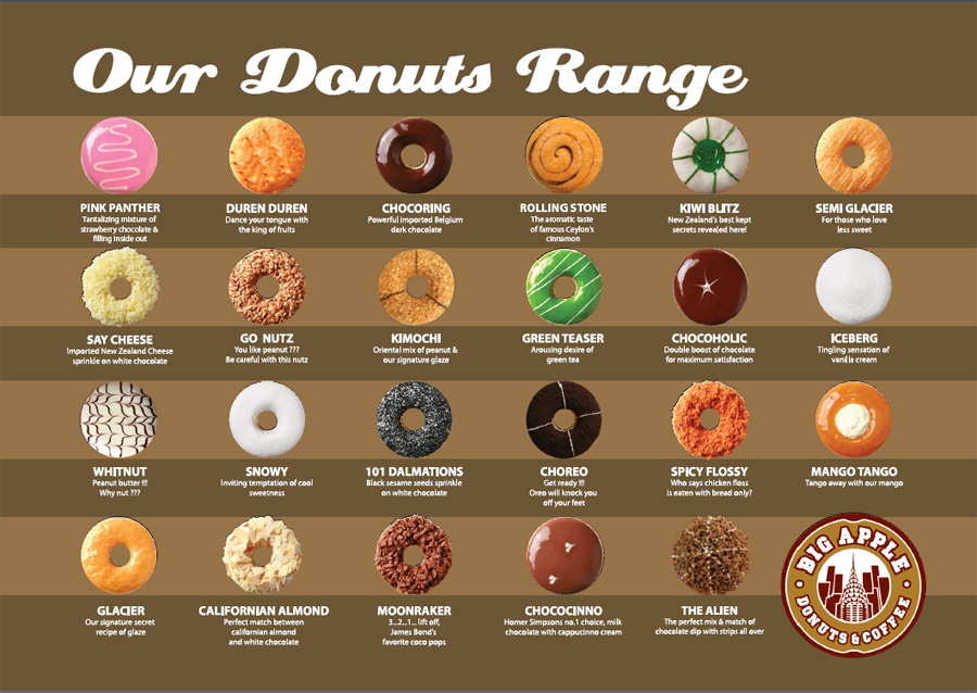 donut - 