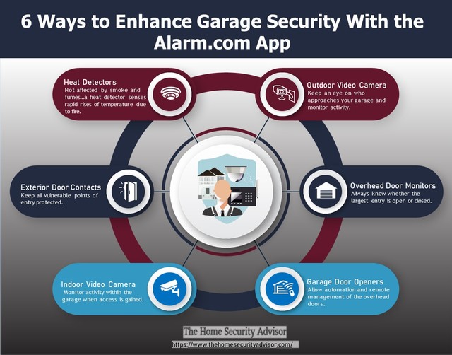 Improving Garage Security with the Alarm.com App Improving Garage Security with the Alarm.com App