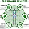 What Are The Major Advantages Of Using MediGreens CBD Gummies?