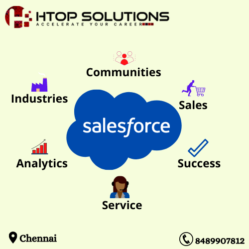 htop salesforce img Software Training Institute in Chennai