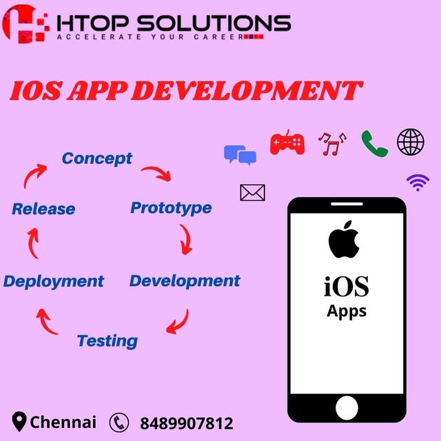 ios img htop Software Training Institute in Chennai