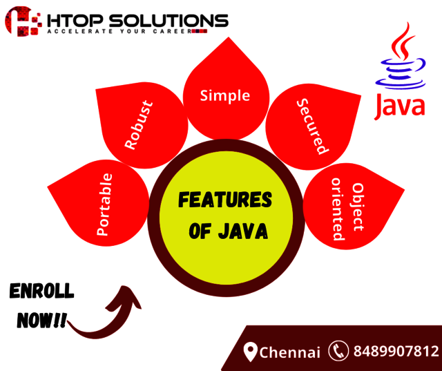 java img htop Software Training Institute in Chennai