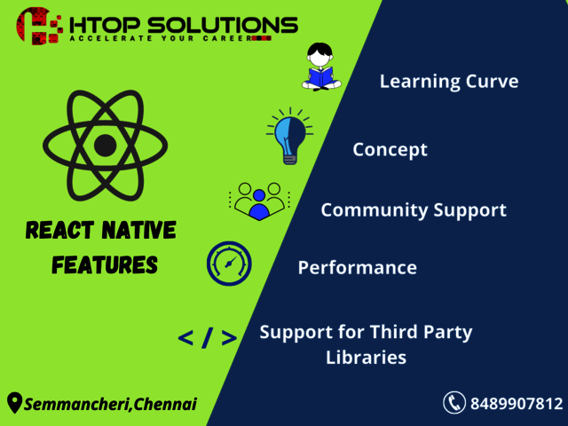 react js img htop Software Training Institute in Chennai