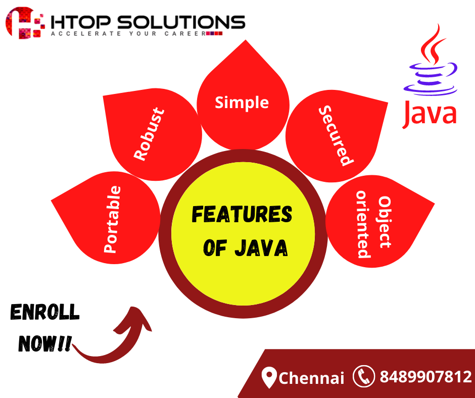 java img htop Qtree Technoloogies