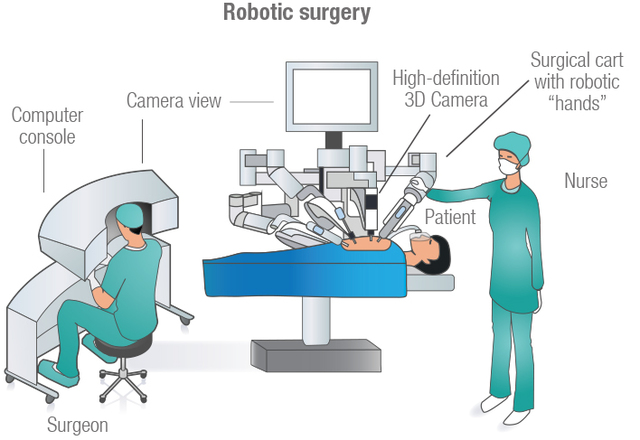 Best Robotic Surgery Hospital in Hyderabad Picture Box