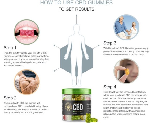 cbd 3 Bradley Cooper CBD Gummies