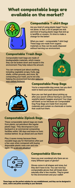 What compostable bags are available on the market Picture Box