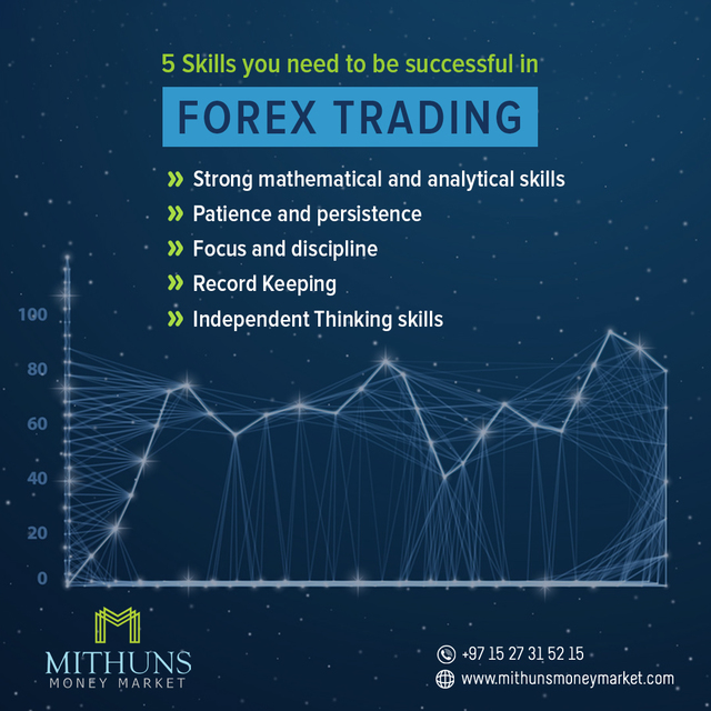 mithunweek4 5 Title: Best Forex Trading Signals - Mithuns Money Market