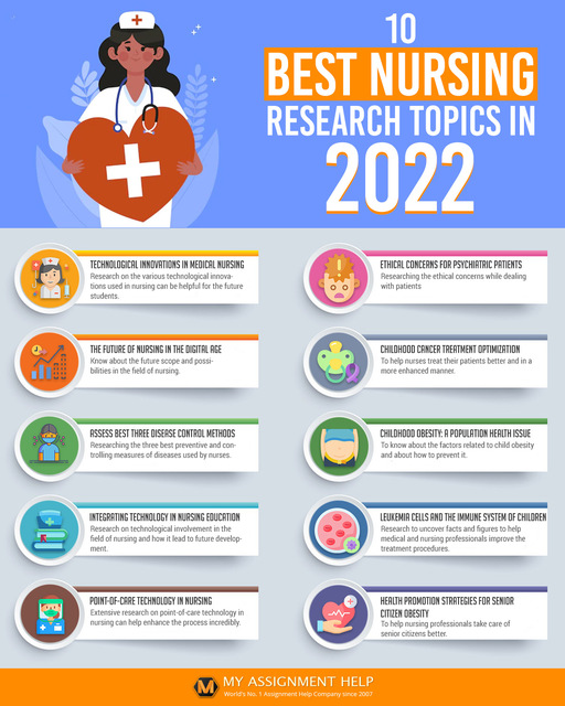 10 Best Nursing Research Topics in 2022 My Assignment Help