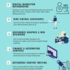 Top 10 Outsourcing Services... - Picture Box