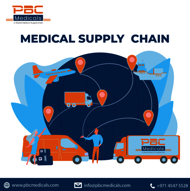 Medical Supply Chain - PBC Medicals Picture Box