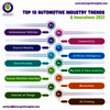 Top 10 Automotive Industry ... - Picture Box