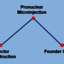 Gene Knockout Mouse Generation - BIOGENE