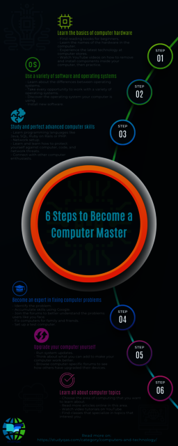 Studyqas-Computer-Technology 6 Steps to Become a Computer Master