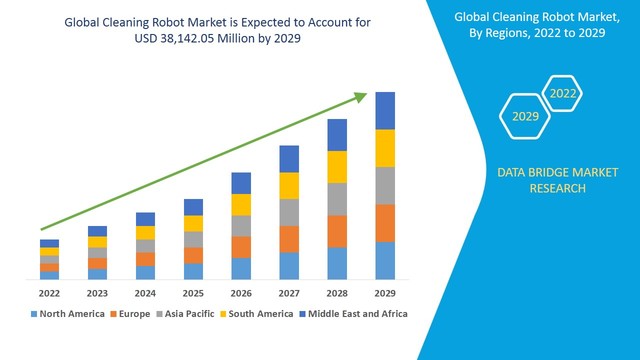 Global Cleaning Robot Market Misha Nene