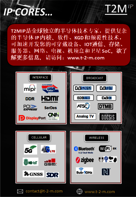 T2M Top Semiconductor IP Cores Company T2M IP