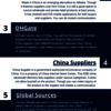 7 Best Global China sourcin... - fbafbm