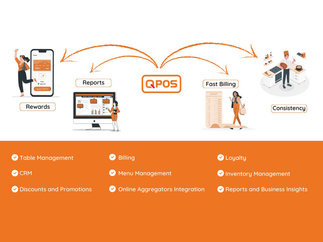 QPOS-Restaurant Managemnet System QPOS-Restaurant Management System