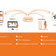 QPOS-Restaurant Managemnet ... - QPOS-Restaurant Management System