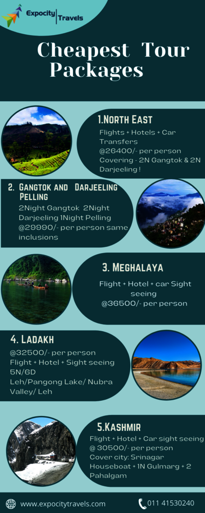 Cheapest Tour Packages Picture Box
