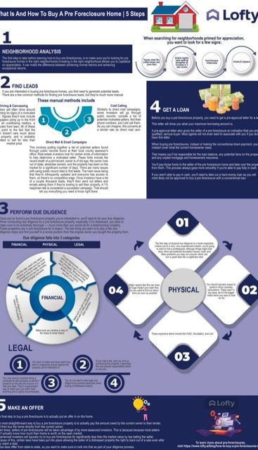 How to Buy a Pre-Foreclosure Home in 5 Steps. How to Buy a Pre-Foreclosure Home in 5 Steps.