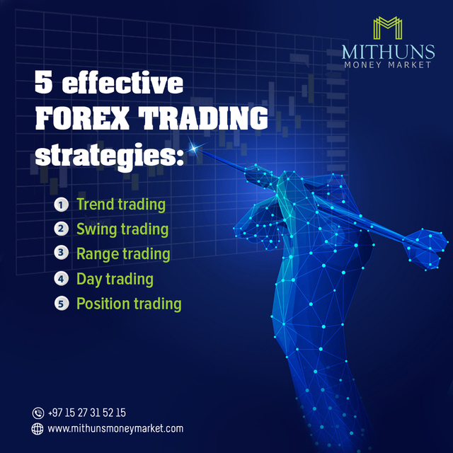 Online Forex Trading Course | Mithuns Money Market Picture Box