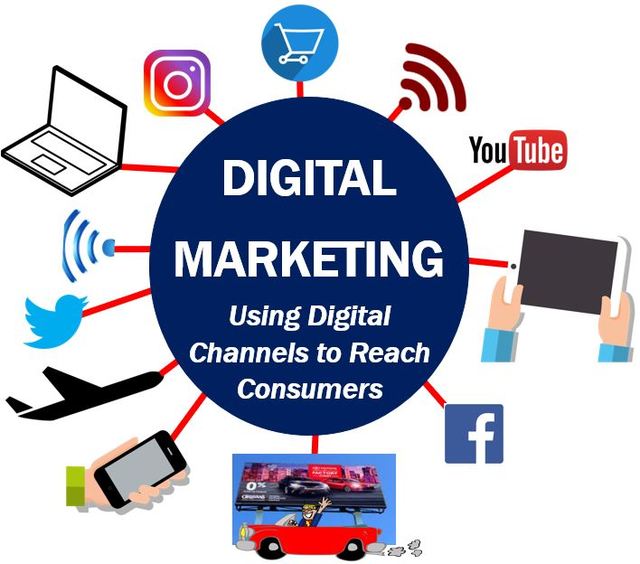 Digital-Marketing Picture Box