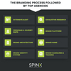 The Branding Process follow... - SPINX Digital