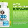 Kelly Clarkson Cbd Gummies Reviews