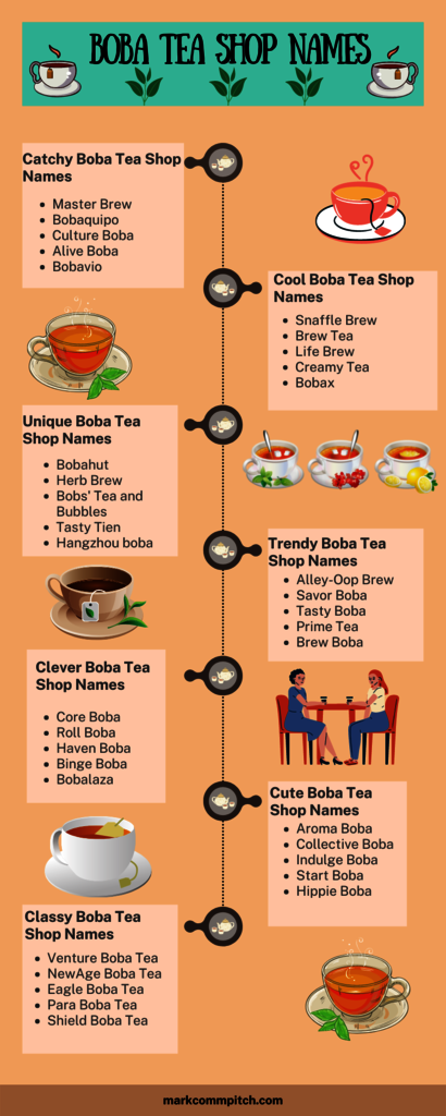 Boba Tea Shop Picture Box
