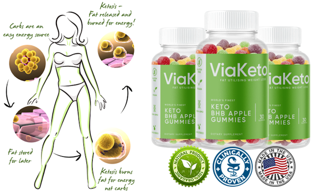 What Are The Key Ingredients Of ViaKeto Apple Gumm Picture Box