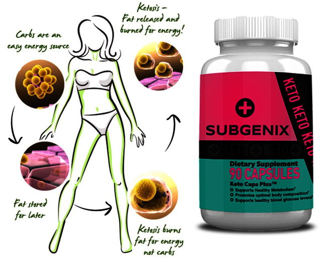 Subgenix Keto Reviews â€“ Weight Loss Supplement Subgenix Keto