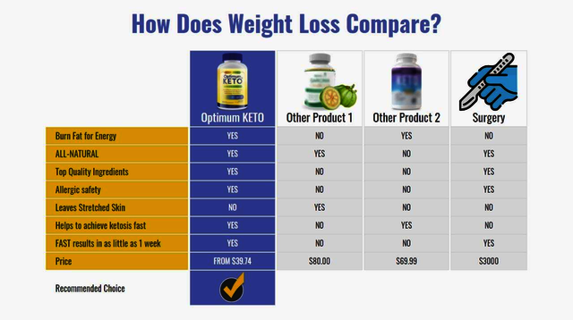 Optimum Keto {SCAM & LEGIT}: Reviews Optimum Keto