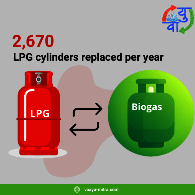 Mini biogas plant price Picture Box