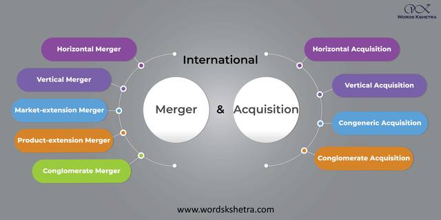  International Merger and Acquisition (M&A) - Word Picture Box