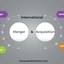  International Merger and A... - Picture Box