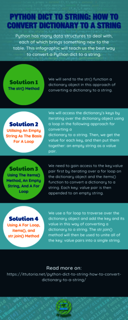 Convert Dict to String in Python Convert Dict to String in Python