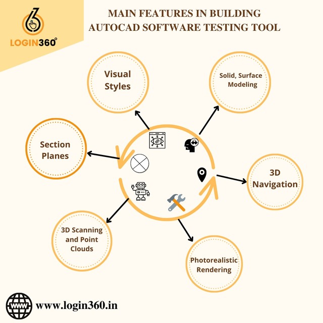 AutoCad Electrical Course In Chennai - Login360 Picture Box