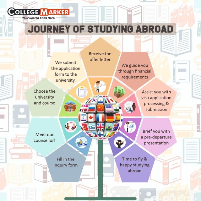 journey of studying in abroad Picture Box