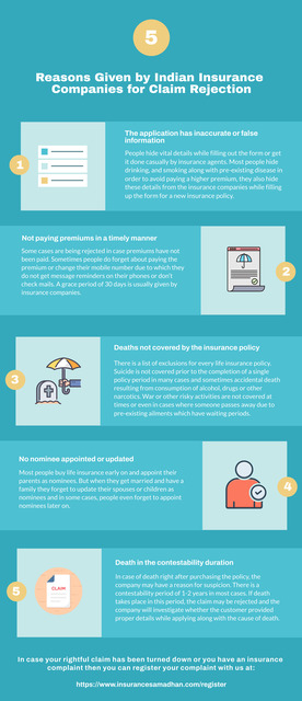 Insurance Policy Complaint Insurance Policy Complaint