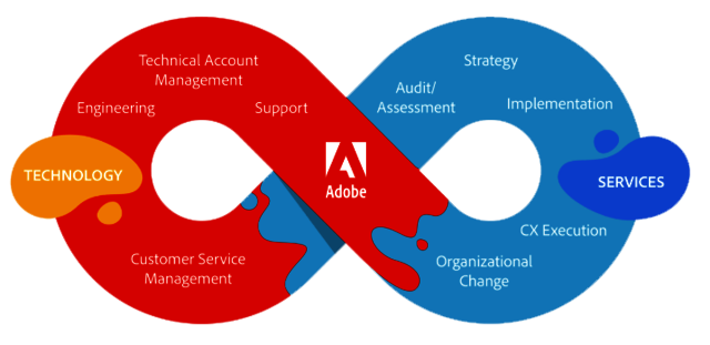 adobe-services (1) 18thDigitech