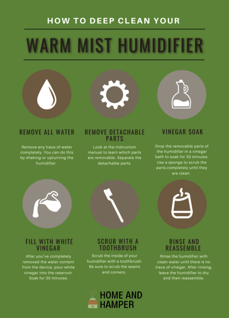 The 5 Best Warm Mist Humidifiers in 2022 The 5 Best Warm Mist Humidifiers in 2022.