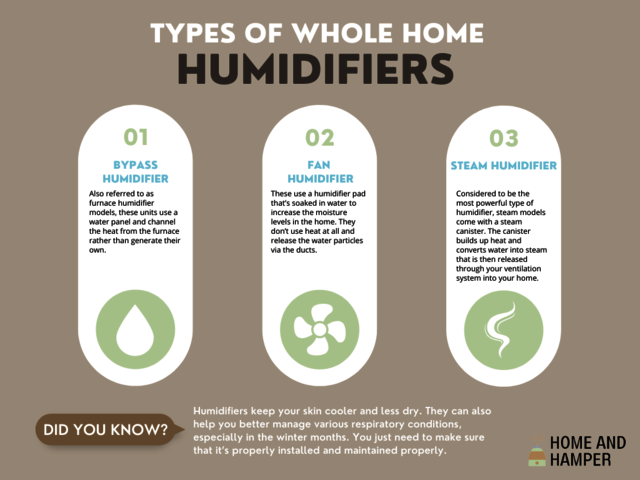 Top 5 Best Whole House Humidifiers in 2022. Top 5 Best Whole House Humidifiers in 2022.