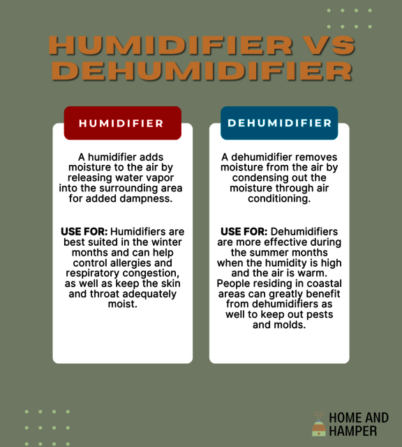 What is the Difference Between a Humidifier and a What is the Difference Between a Humidifier and a Dehumidifier? â€“ The Ultimate Faceoff.