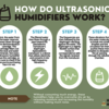 A Detailed Guide: How Do Ultrasonic Humidifiers Work?