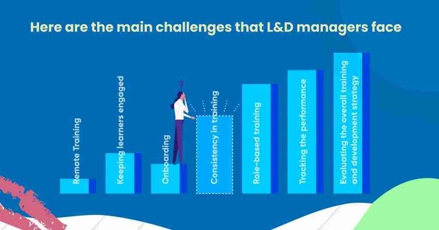 main challenges that L&D managers face Picture Box