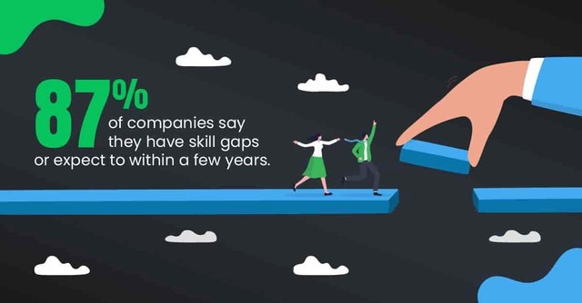 87% of companies say they have skill gaps Picture Box