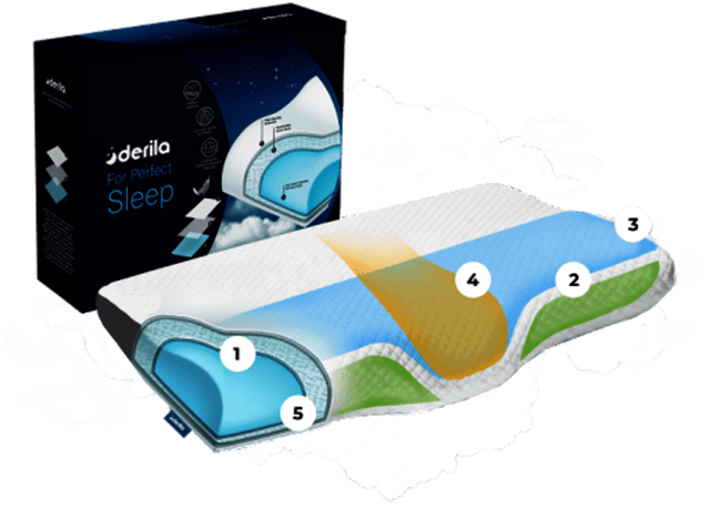 DerilaFeat Derila pillow reviews