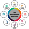 Food Production Software - Food Production Software