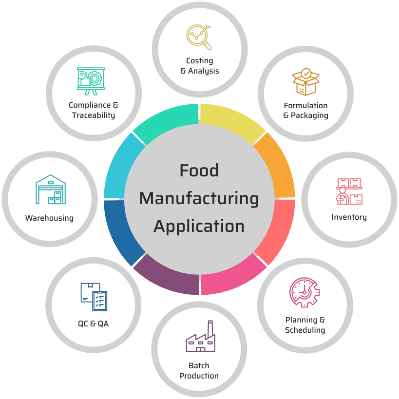 Food Production Software Food Production Software
